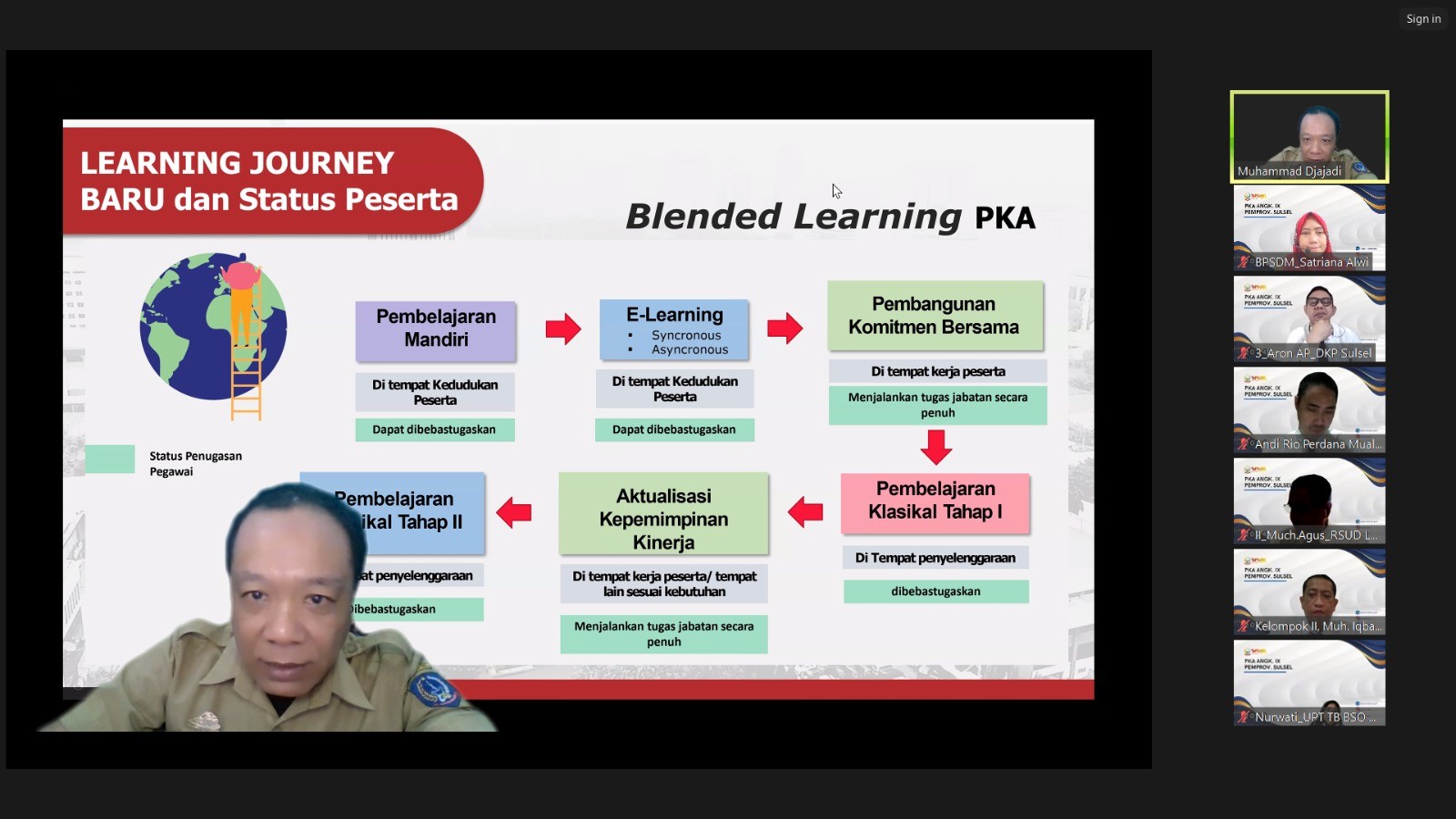 PKA ANGK. IX SULSEL MASUKI TAHAP ELEARNING