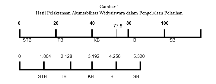 Akun1