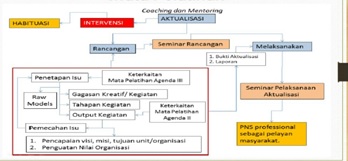 GAMBAR 3
